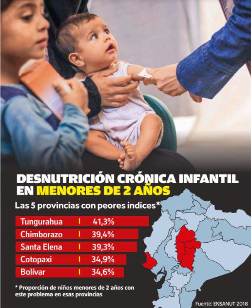 $!La nutrición en los primeros 1.000 días, clave para prevenir enfermedades futuras